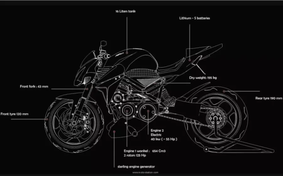 Furion M1: The Hybrid Motorcycle with Wankel Power
