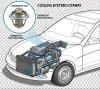 Bad Car Thermostat Symptoms